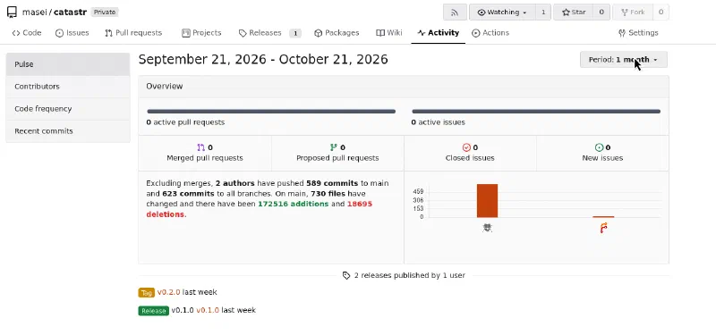Activity, 21 September – 21 October 2026